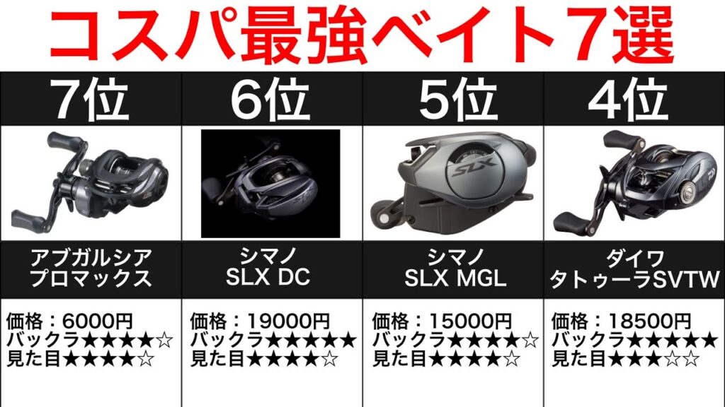 【バス釣り】2万円以下のコスパ最強ベイトリールランキングTOP7。価格帯でこの性能はめちゃくちゃ良いです！